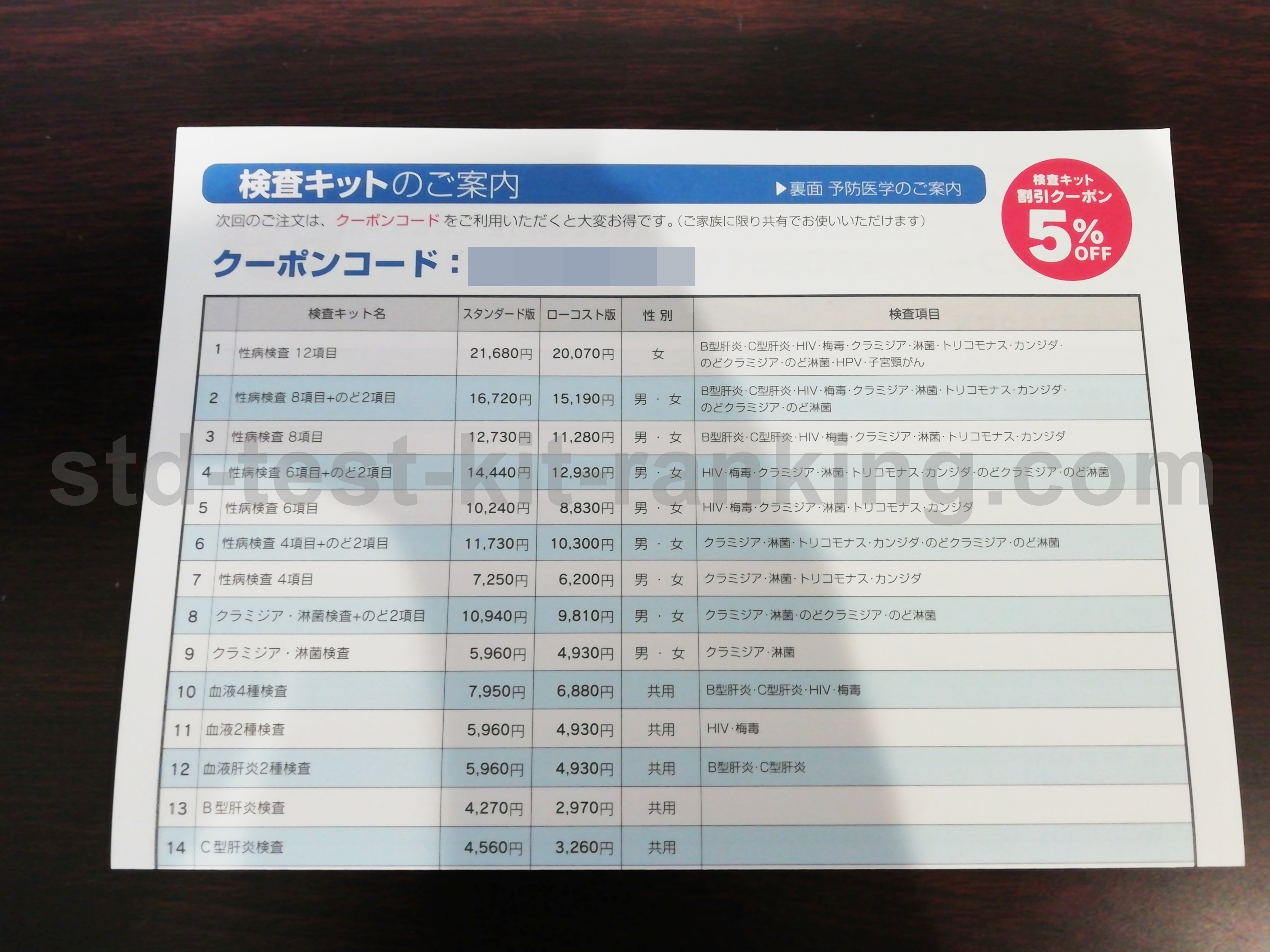 GME 性病検査キット