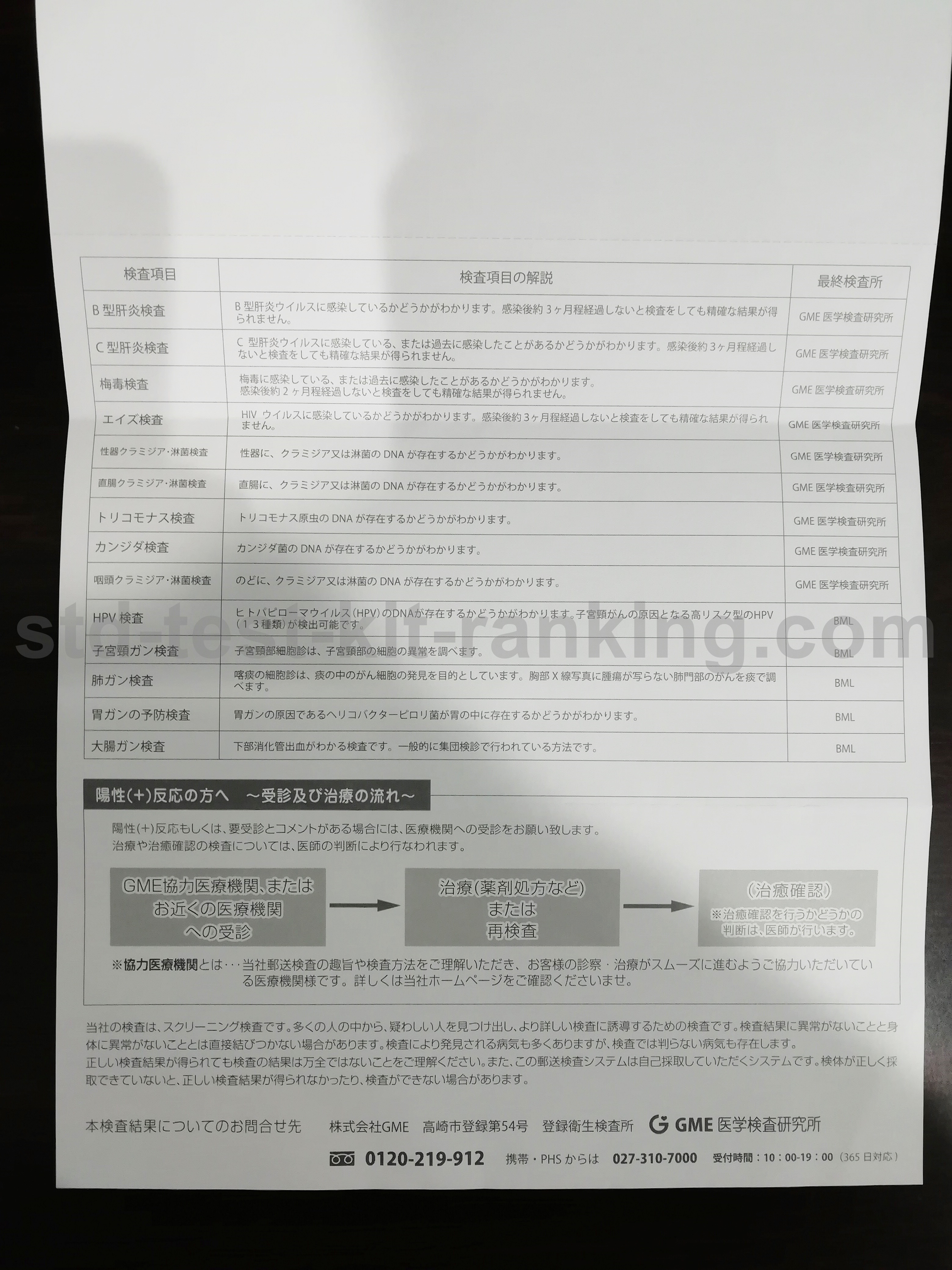 GME 検査結果 郵送